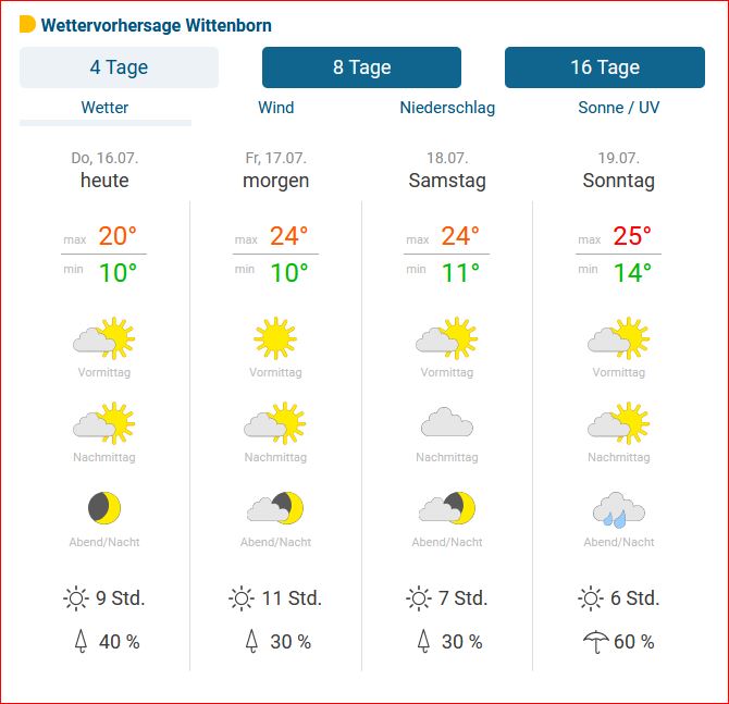 Wettervorhersage für Wittenborn